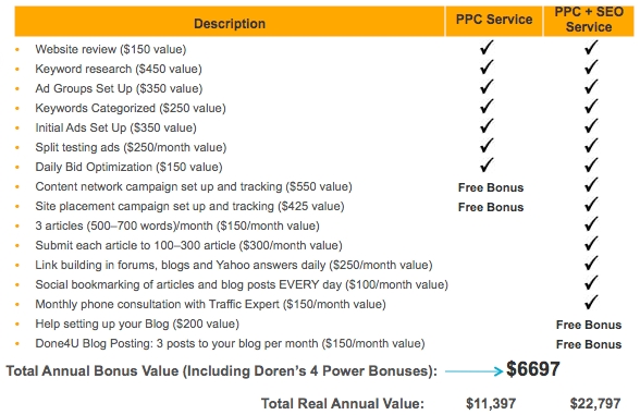 Done4U Traffic Checklist PPC and SEO services for Mortgage Porfessionals